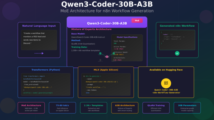 🚀 From Dense to MoE: Next-Gen n8n Workflow Generator