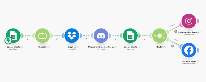 Automated Social Media Posting Workflow with Google Sheets