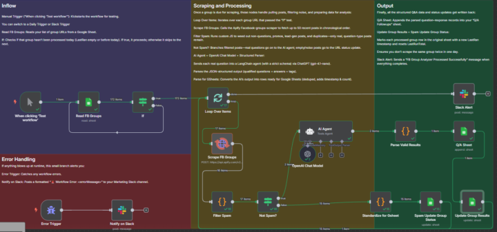 Community-Question Pipeline (with Spam Precheck)