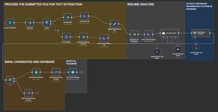 I built an AI Resume Screening System 