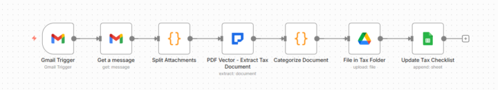 Tax Document Workflow Enhancement = 3 Paying Clients 🔥
