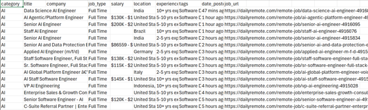 Day 2: Webscrapper - 7 days AIS Challenge