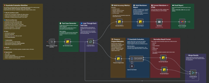 🚀  n8n template approved: Benchmark Content Safety Guardrails