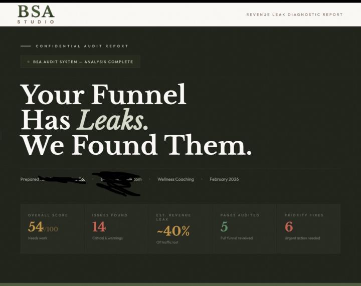Quick funnel breakdown I recently did — this business is leaking ~40% of its revenue
