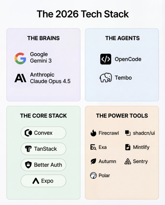 Stop using the 2024 tech stack. The meta has changed.