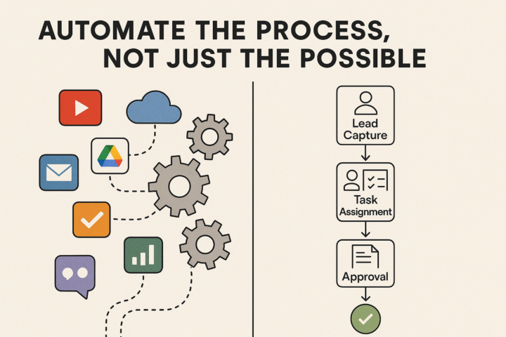 Why Automation Workflows Should Reflect Real Business Processes—Not Just Tech Possibilities
