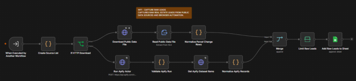 Built a Real Estate Lead Source & Follow-Up System