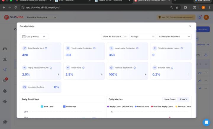 More leads won't fix bad outreach