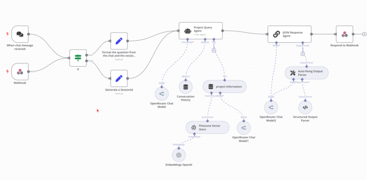 Latency of Agents/LLM chains in N8N