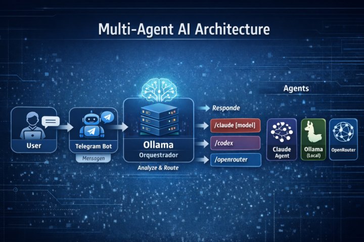 Multi-Agent AI Architecture — Summary