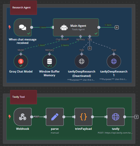 Tavily Research Tool Deep Dive – Progress & Challenges