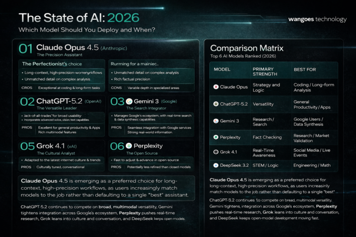 The State of AI in 2026 is no longer about “Which AI is the best?”
