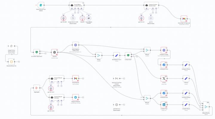 Free AI Service in Exchange of HONEST Testimonials[Systems worth $1,000+]