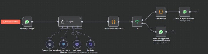  WhatsApp AI Automation Workflow (Smarter Customer Conversations Made Simple)