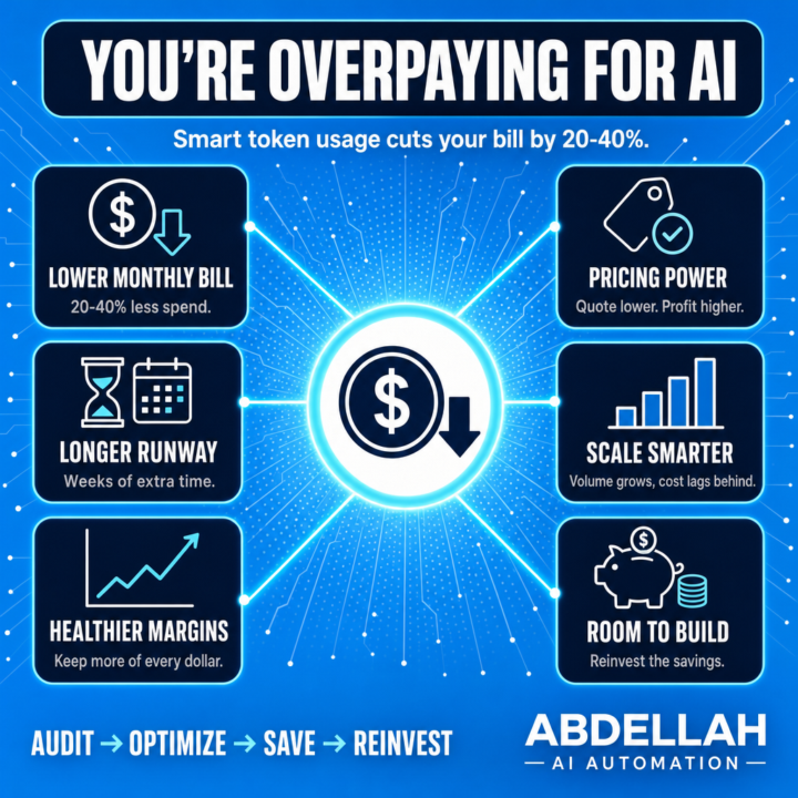 Your AI bill is probably bigger than it needs to be. 💸