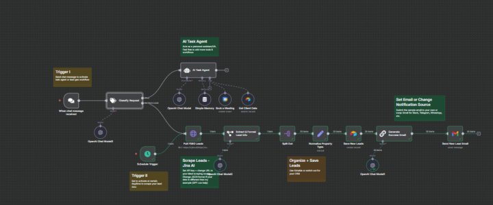 Real Estate AI Lead Generation + Task Agent Workflow