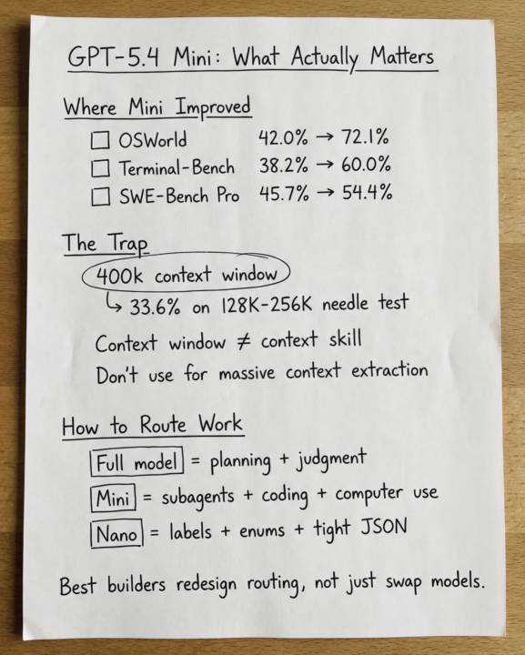 GPT-5.4 Mini and Nano just dropped