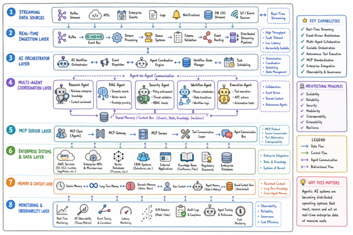🚀 From AI Experiments to Enterprise-Grade Systems