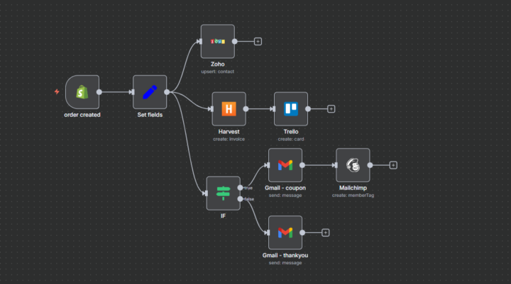 Hey guys! Just built this insane Shopify automation that's saving me hours every week
