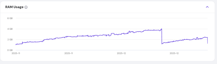RAM on Hostinger constantly rising on it's own