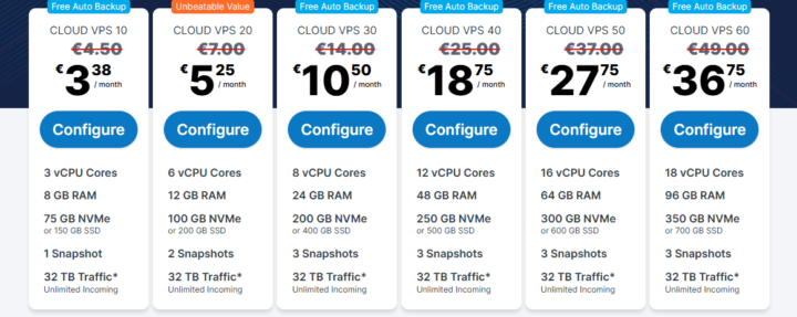 💭 Which VPS plan would you recommend to start with?