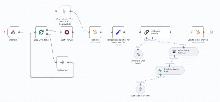 How to Queue and Rate Limit LLM Calls in n8n (One Request per Minute from Batch)