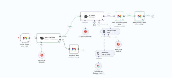 Beginner in n8n automation looking for real problems to solve