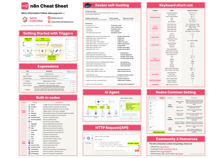 Amazing N8N Cheat Sheet!