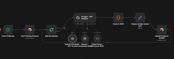 Solution To Your E-Commerce Business