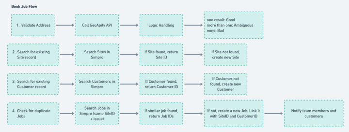 Looking to Build Production-Grade Automation Systems