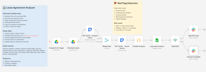 Lease Analyzer Found 4 Red Flags Before I Signed (9 Nodes) 🔥