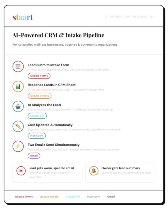 Built A CRM Workflow With Only an iPad