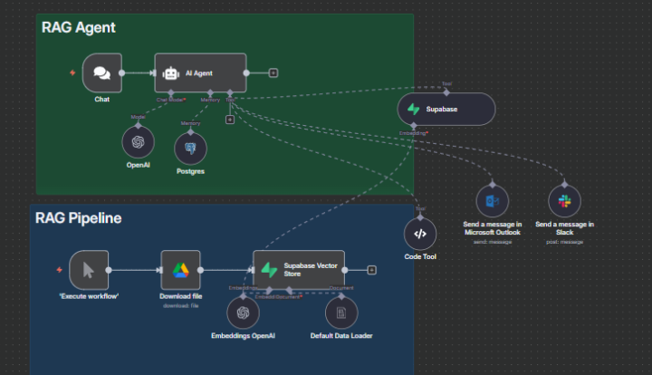 🧠 Title: RAG AI Chatbot Issue — 1st Cannot Read History Chat/Missing Info & 2nd No Subject Titles