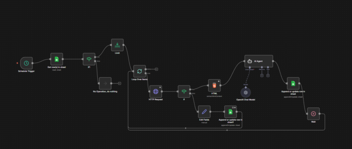 Lead Validating agent