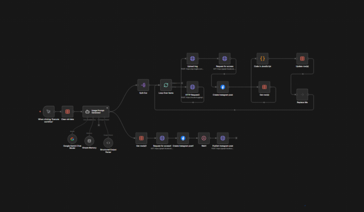 Instagram Carousel Machine