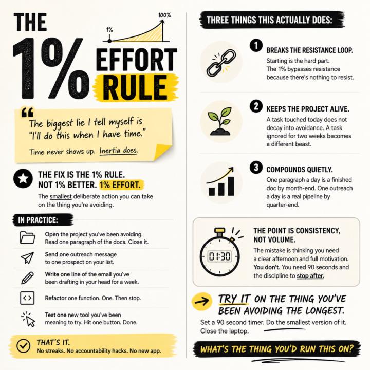 The 1% Effort Rule 