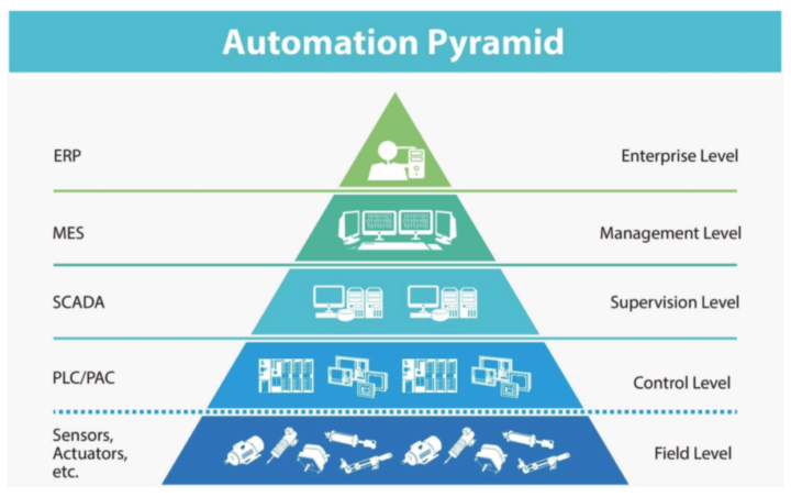 The old automation vs AI automation