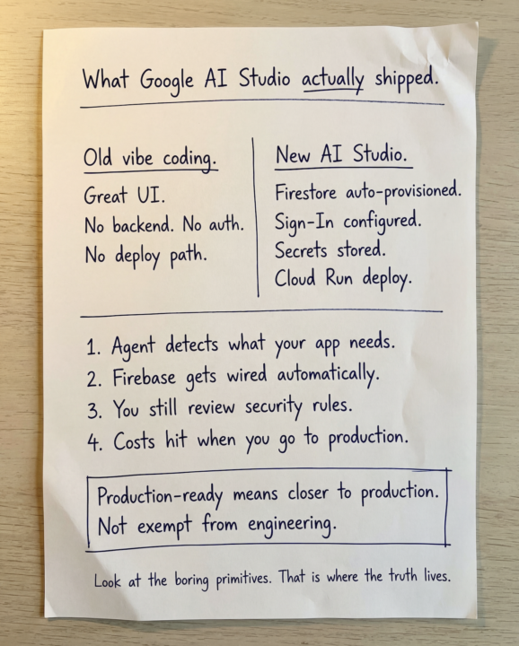 The "Vibe Coding" Honeymoon is Over(Here is the New Baseline)