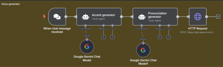 n8n Workflow for Authentic Classical Latin TTS Audio