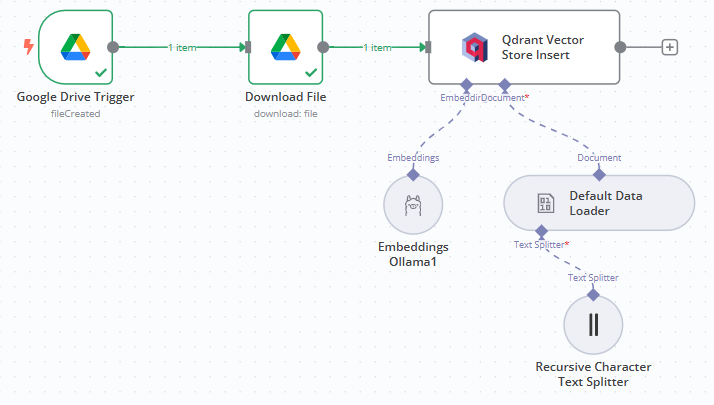 how to insert 4MB pdf file to qdrant vector store db?