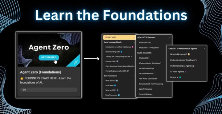 ANNOUNCING: The AI Automation Roadmap for Beginners