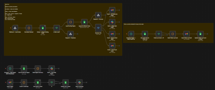 🚀 Built a Full Automated Lead Management System from Scratch