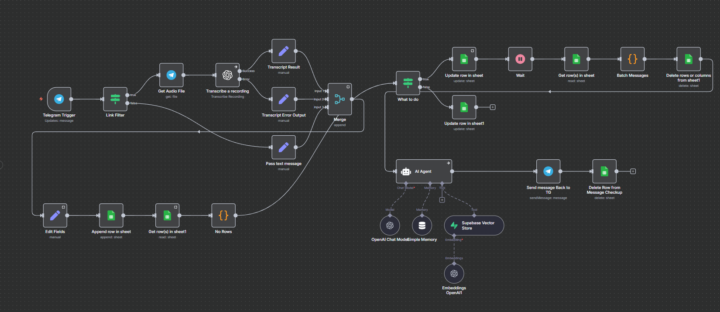 Telegram Chatbot With MESSAGE BATCHING