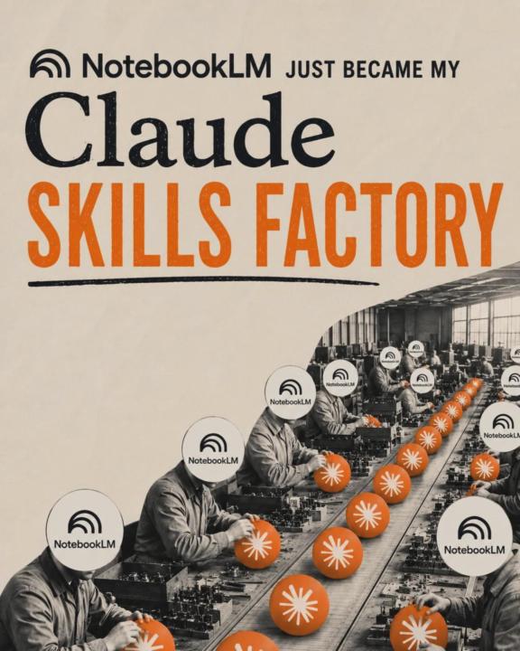 Claude Skills Factory: Build Expert AI Skills in Minutes
