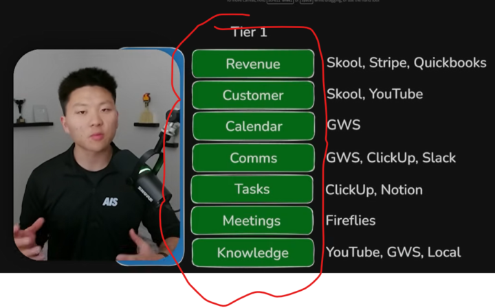 Question for anyone building an AI OS