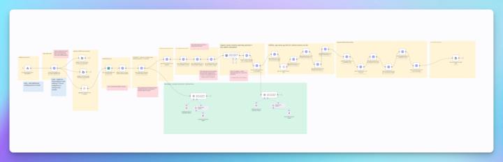 Available for free consults and paid work