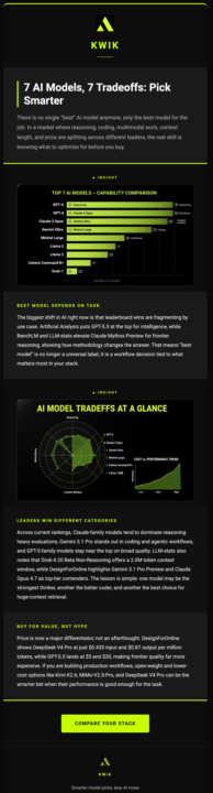 DAY 1 Build - Newsletter Agent