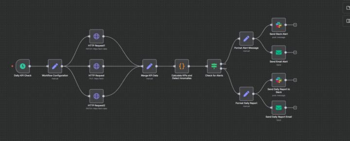 Build # 39&40:- KPI monitoring & alert , Content Repurposing & Auto-Scheduling 