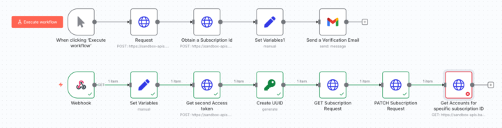 Issue with numerous webhooks, http request and authorisation 