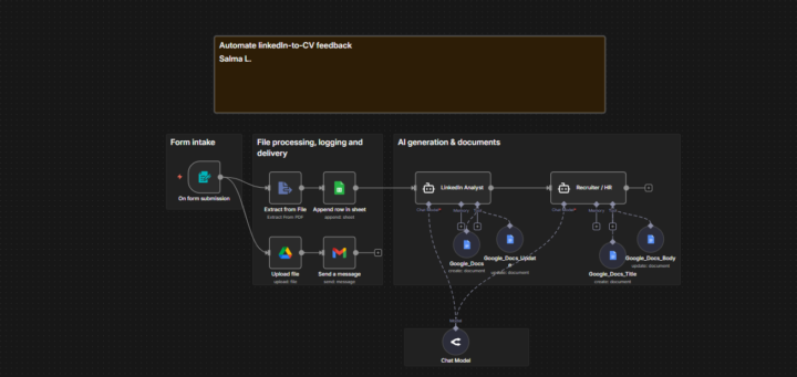 𝗜’𝗺 𝗿𝗲𝗽𝗹𝗮𝗰𝗶𝗻𝗴 𝗮 $𝟯,𝟬𝟬𝟬/𝗺𝗼𝗻𝘁𝗵 𝗛𝗥 𝗿𝗼𝗹𝗲 𝘄𝗶𝘁𝗵 𝟰 𝗻𝗼𝗱𝗲𝘀 𝗶𝗻 𝗻𝟴𝗻.